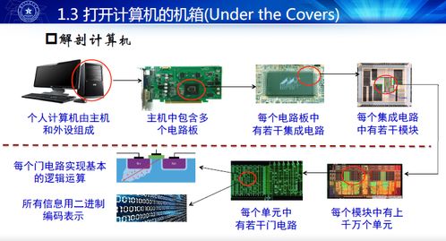 計(jì)算機(jī)性能評價(jià) 原理、指標(biāo)與技術(shù)發(fā)展